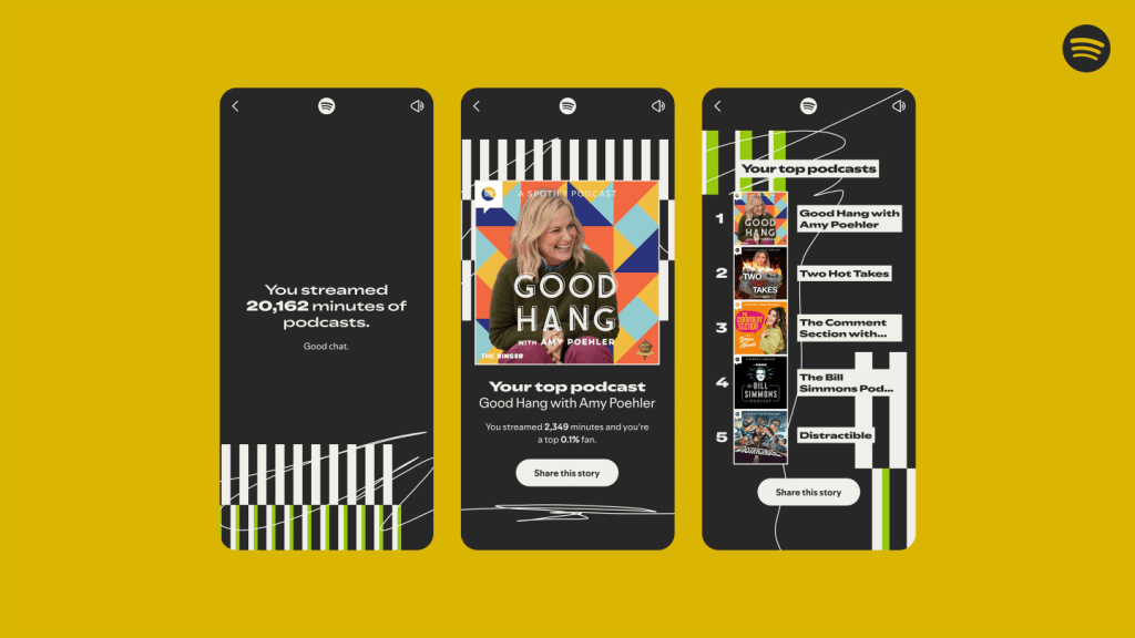 Example graphic illustrating personalized podcast-listening data used in a Spotify Wrapped-style email