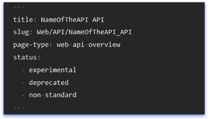 Sample code snippet illustrating an API documentation structure with title, slug, and status fields