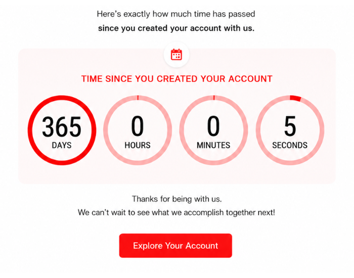 Count-up timer example showing time since a user created their account, styled as red circular counters