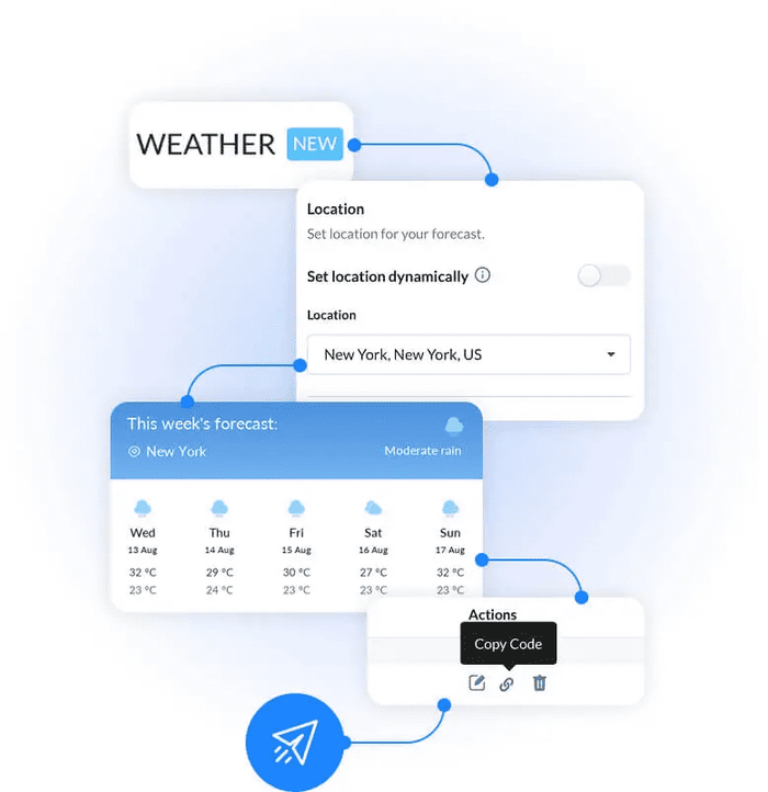 Sendtric's weather widget editor showing a location set to New York, a 5-day forecast preview, and the "Copy Code" action to embed it in an email