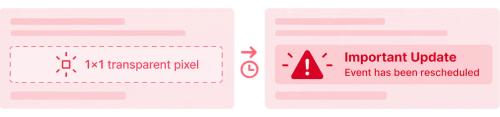 Critical Alerts: before/after showing an invisible tracking pixel activating an "Important Update" alert banner inside an email