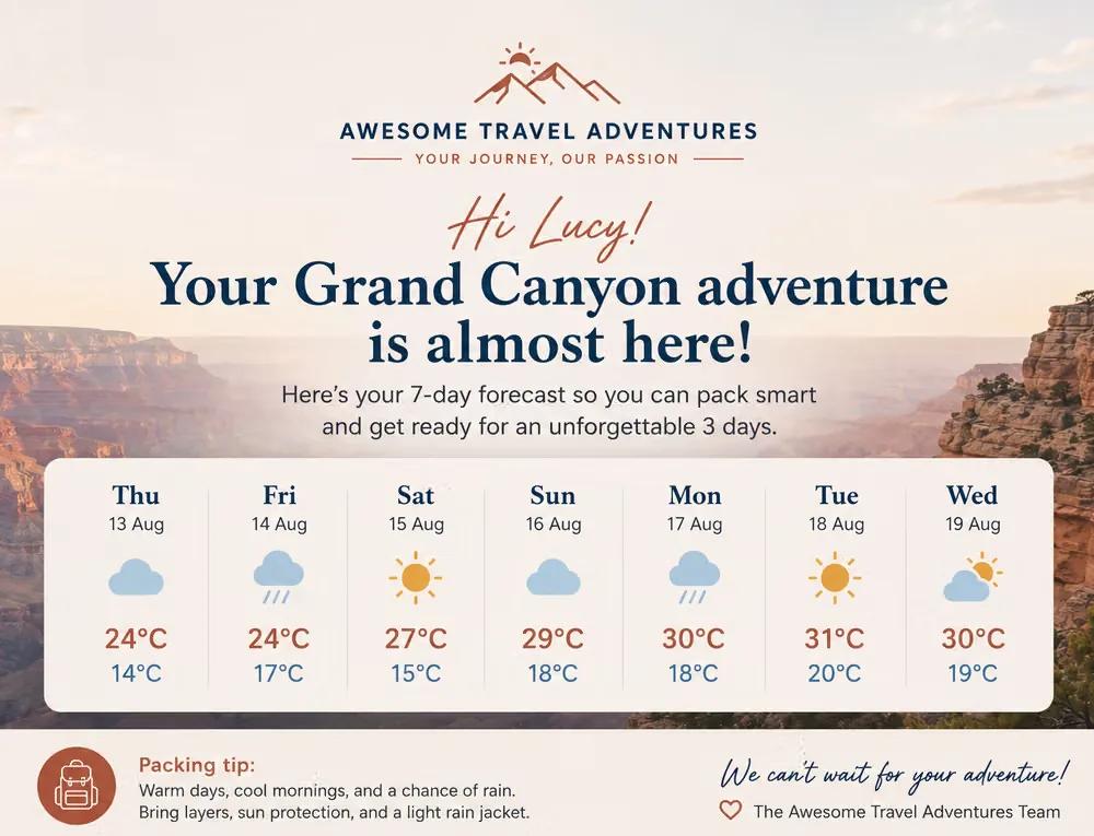 A personalized "Awesome Travel Adventures" email reading "Hi Lucy! Your Grand Canyon adventure is almost here!" with a 7-day weather forecast and a packing tip