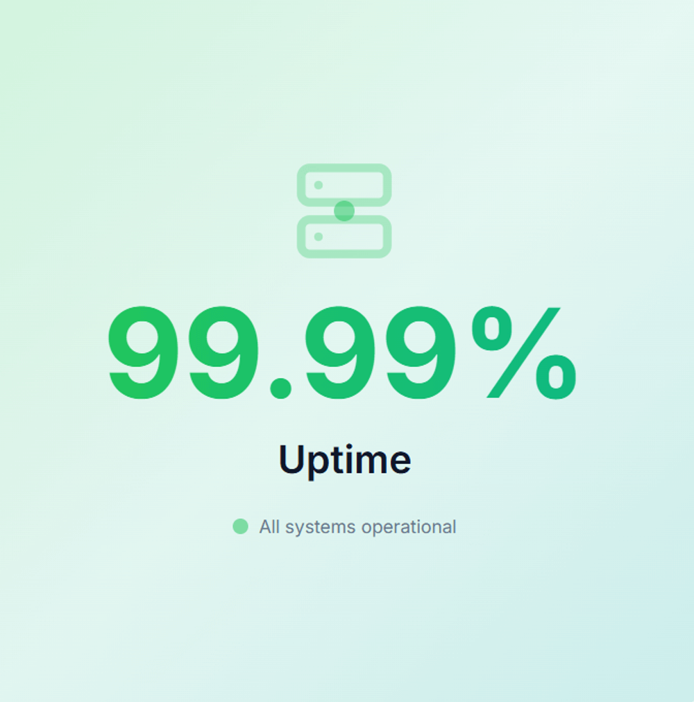 Stat card showing 99.99% uptime with all systems operational