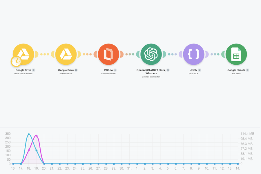 Recab AB — Recab: Product Import Automation