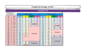 Kit isolant ProGal JFT (moyenne température / eau salée)