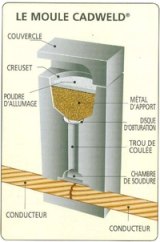 Soudure aluminothermique
