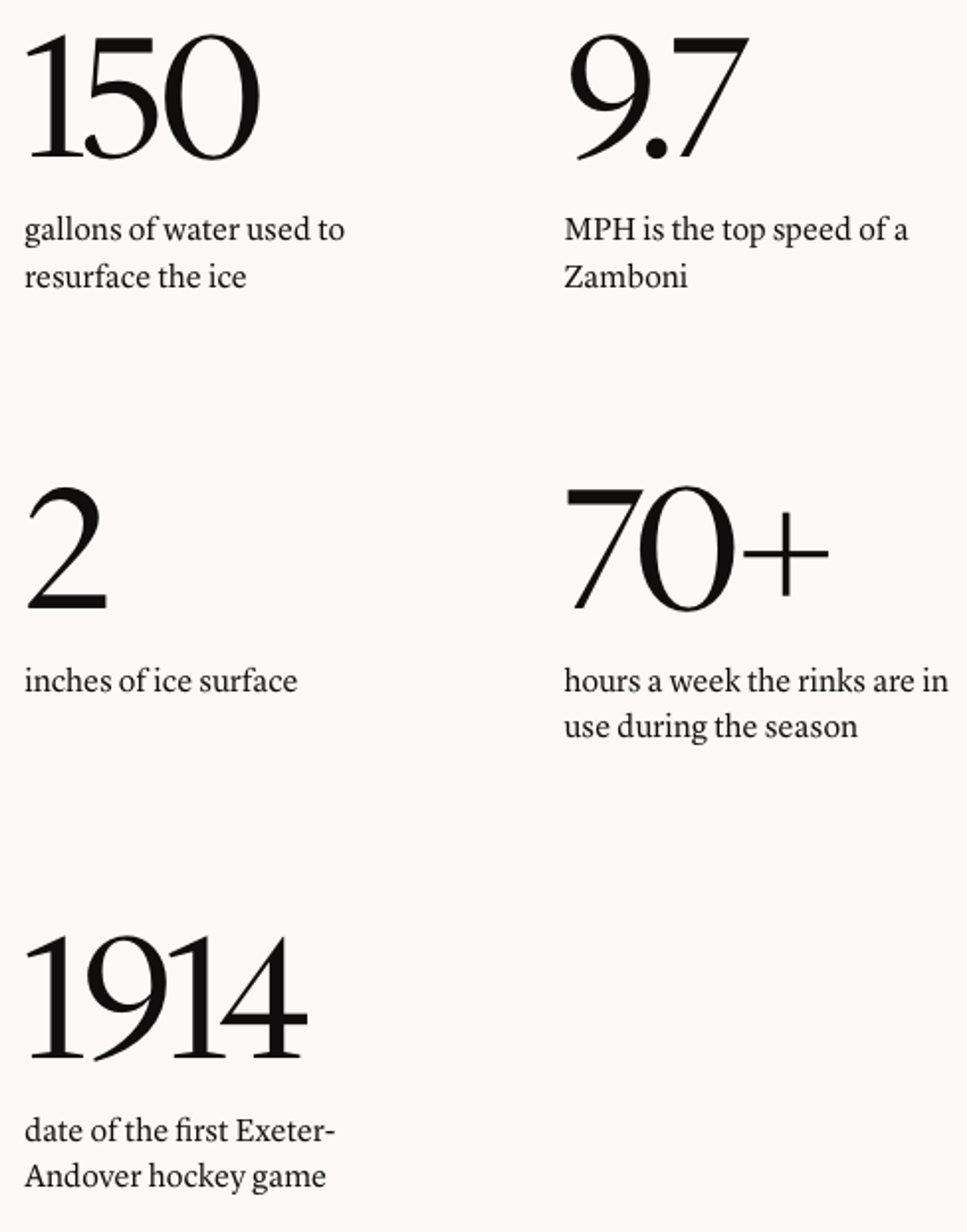 A chart of numbers associated with Exeter's hockey rinks