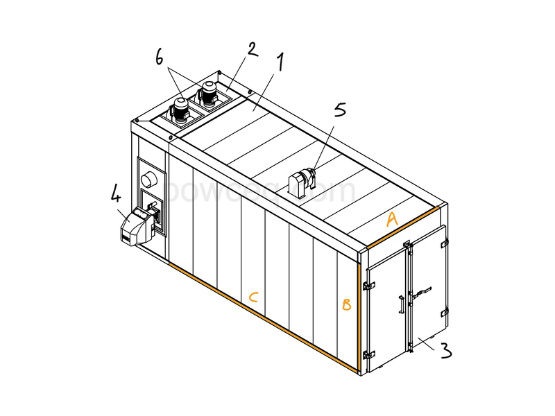 Gas-fired batch curing oven