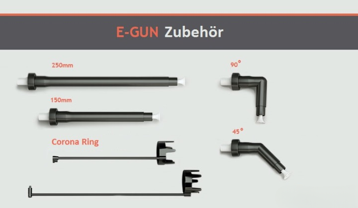 Powder coating gun wear parts and accessories