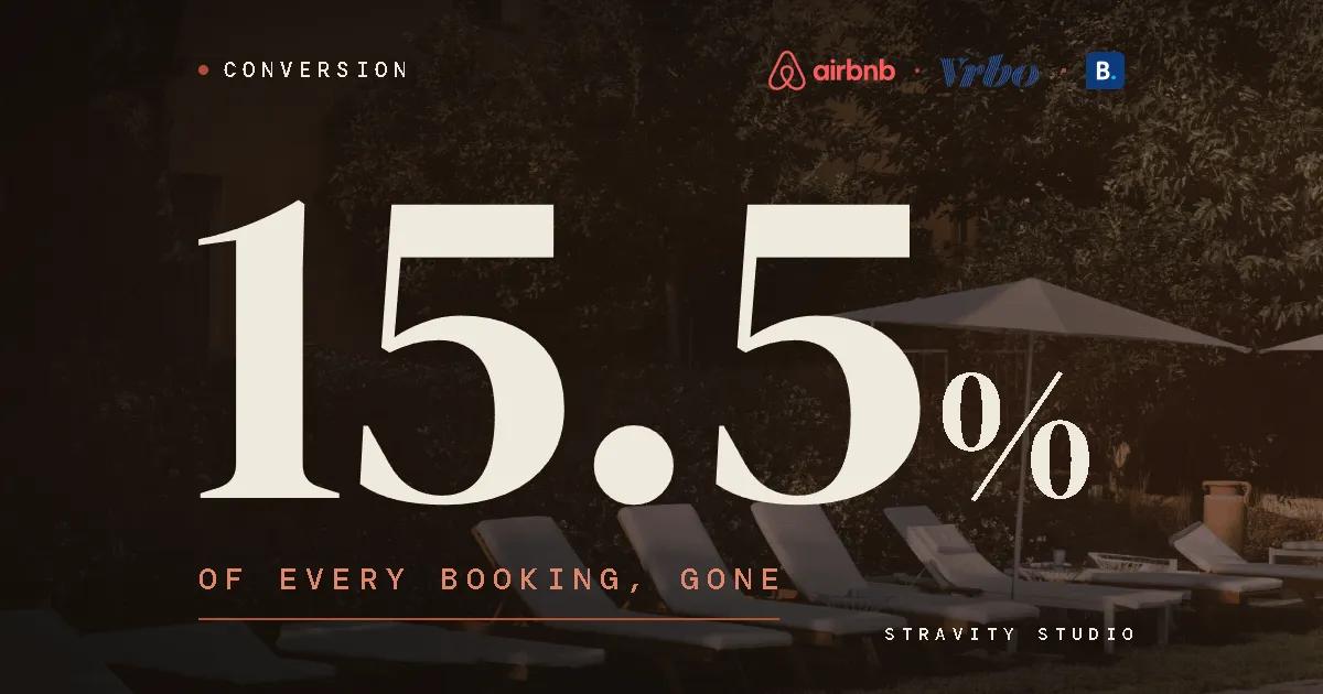 Stravity Studio blog graphic: 15.5% of every Airbnb, Vrbo, and Booking.com booking is lost to conversion issues