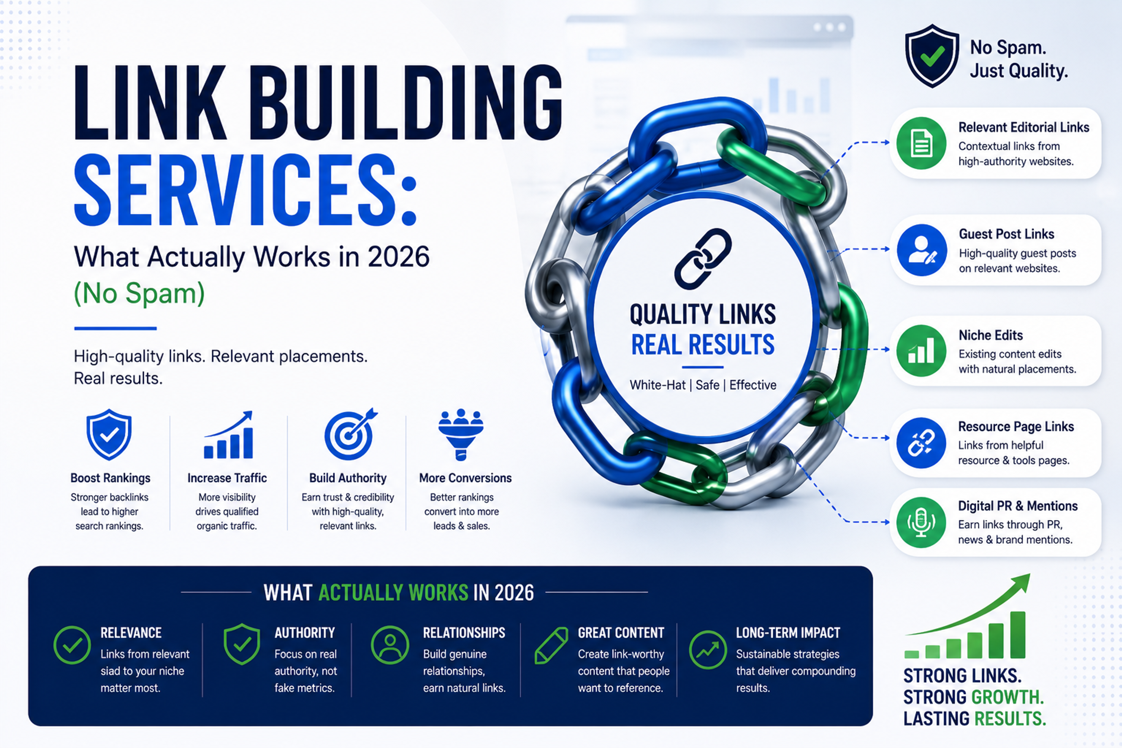 Link Building Services: What Actually Works in 2026 (No Spam)