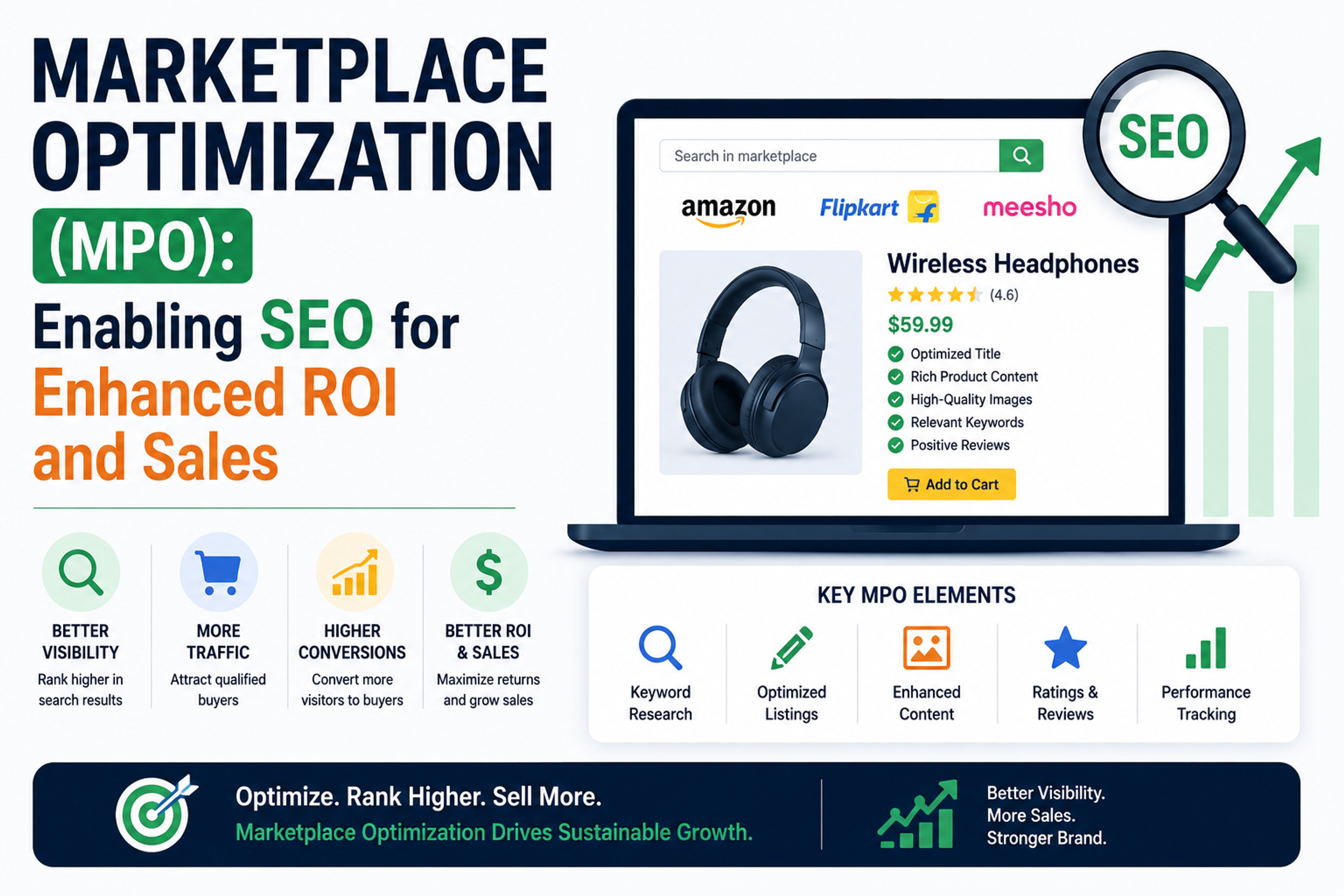 Marketplace Optimization (MPO): Enabling SEO for Enhanced ROI and Sales