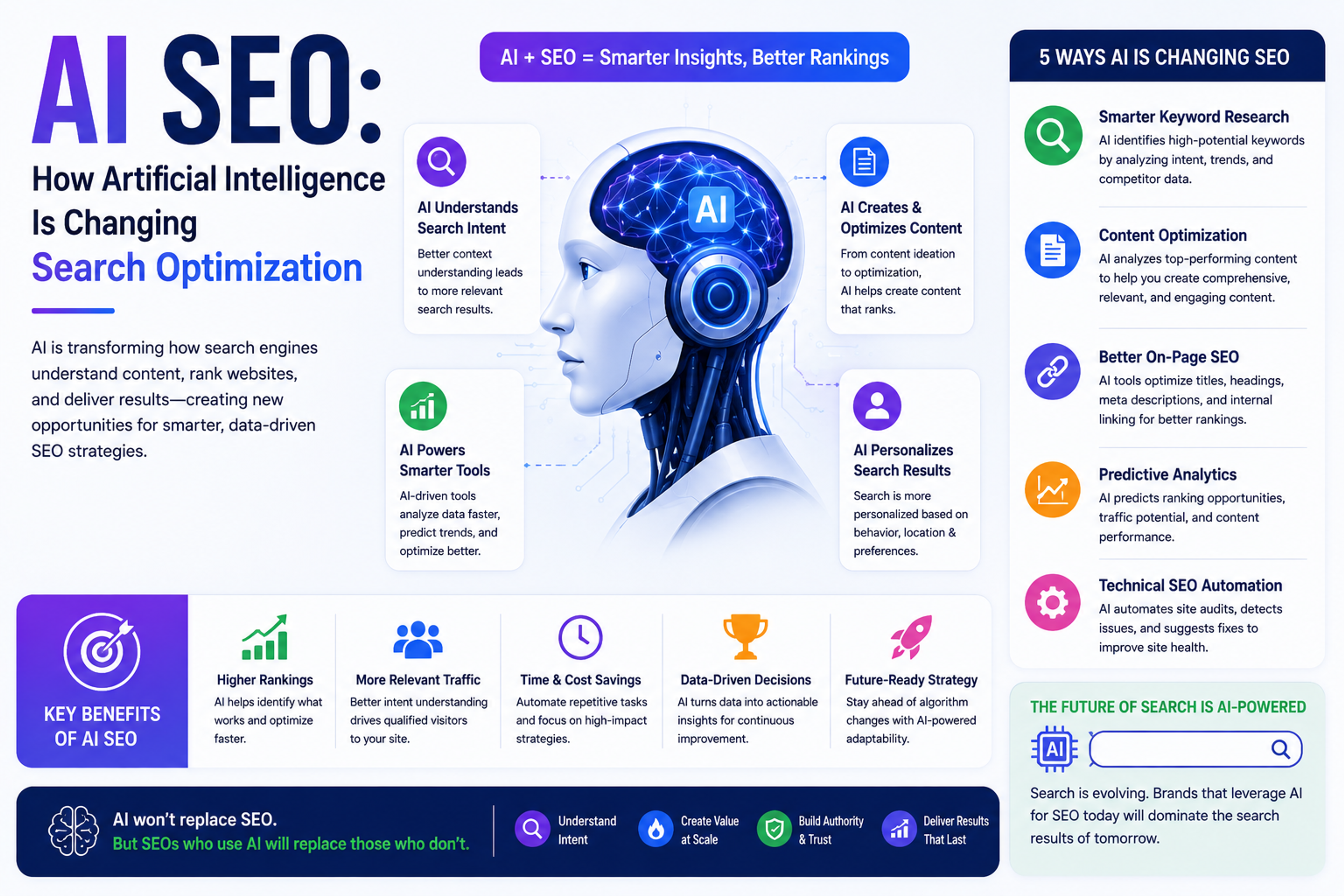 AI SEO: How Artificial Intelligence Is Changing Search Optimization