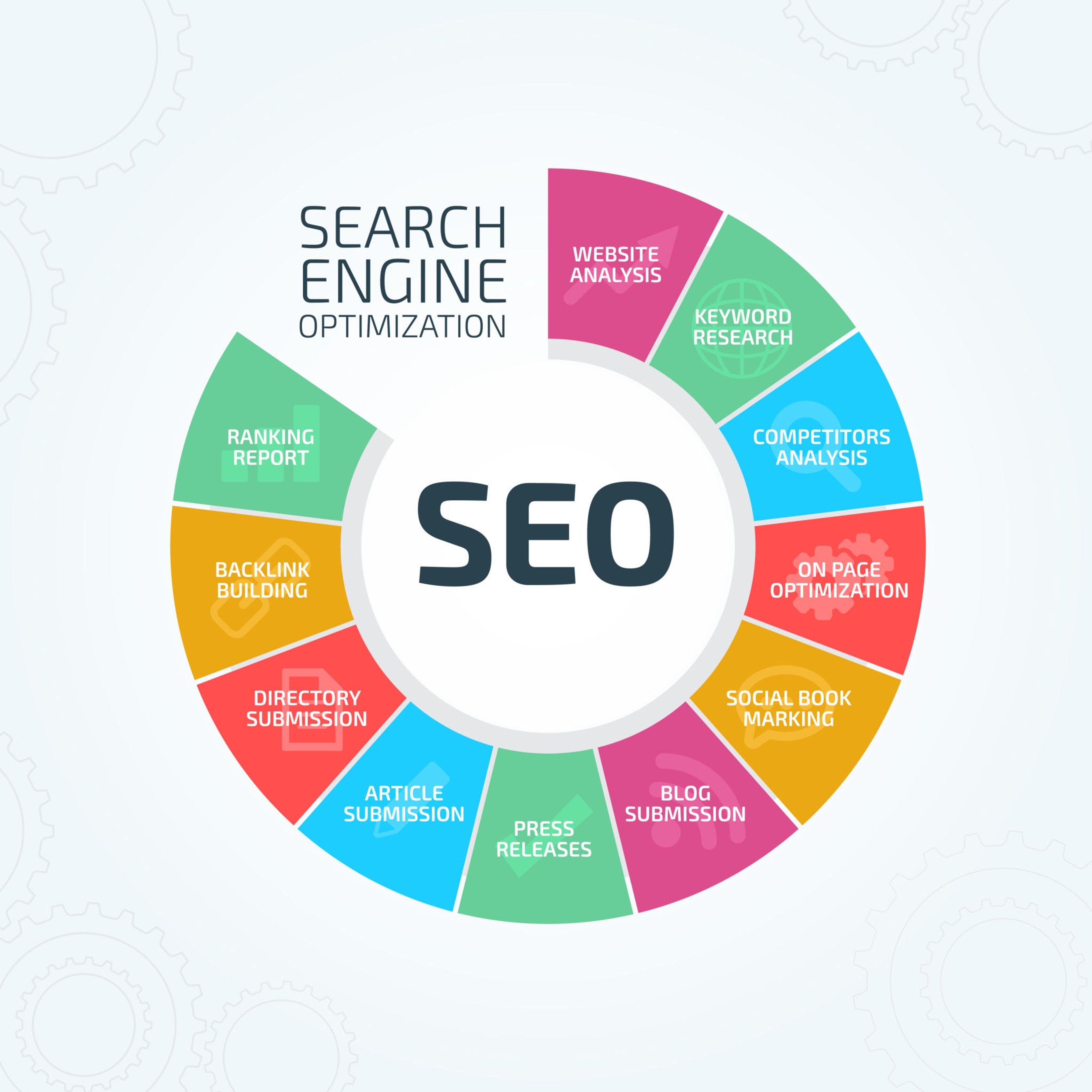 SEO Image