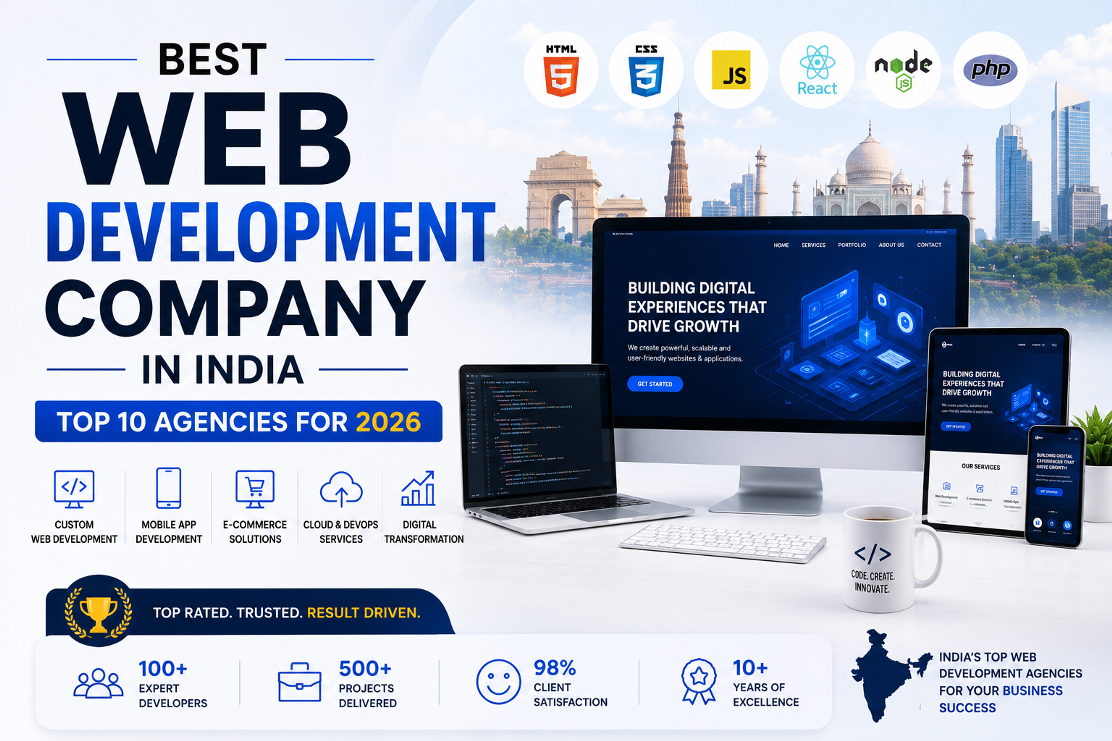 Best Web Development Company in India: Top 10 Agencies for 2026