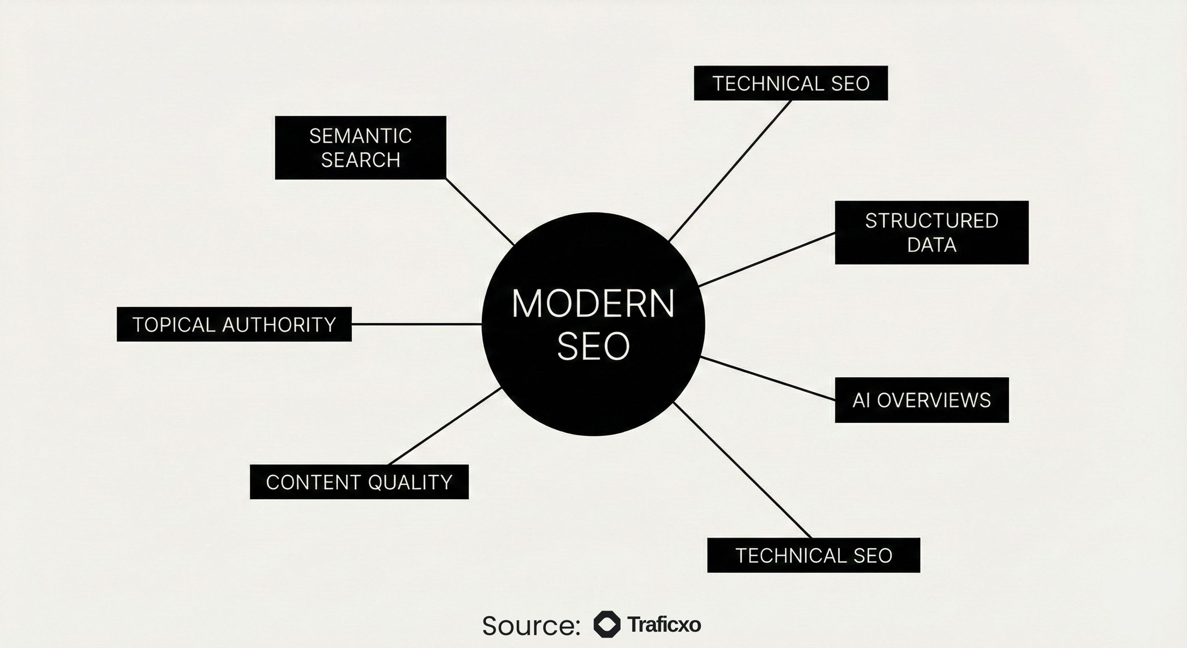 LSI Keywords Meaning and Definition: Do They Really Matter in SEO?
