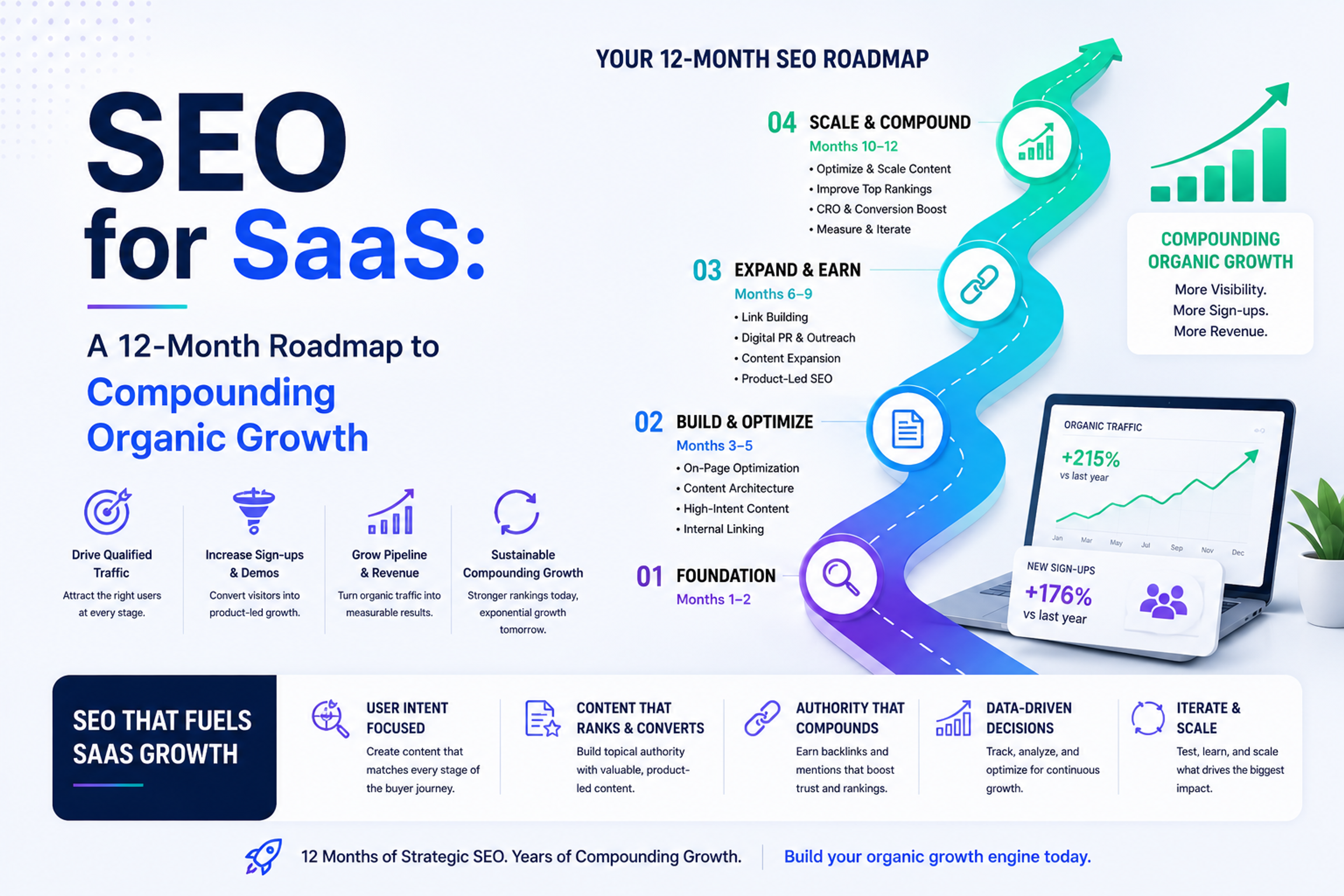seo for saas