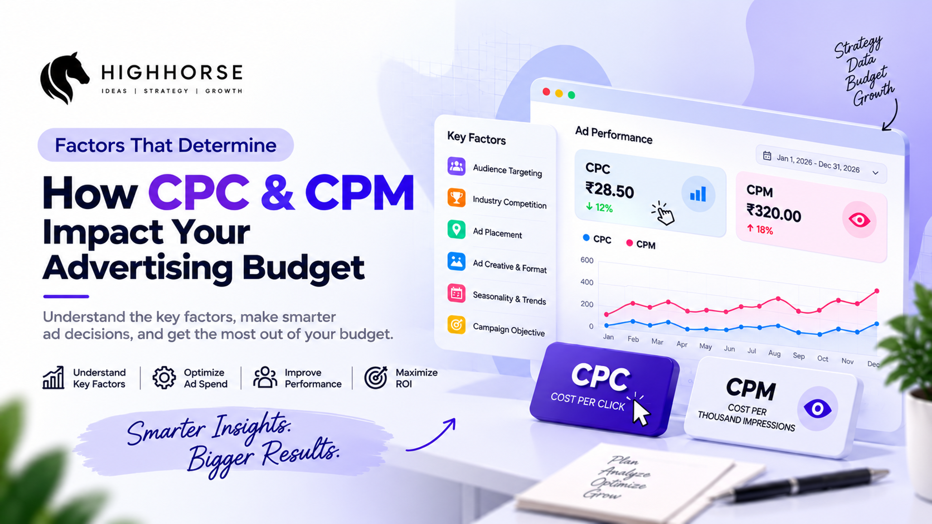 Factors That Determine How CPC & CPM Impact Your Advertising Budget