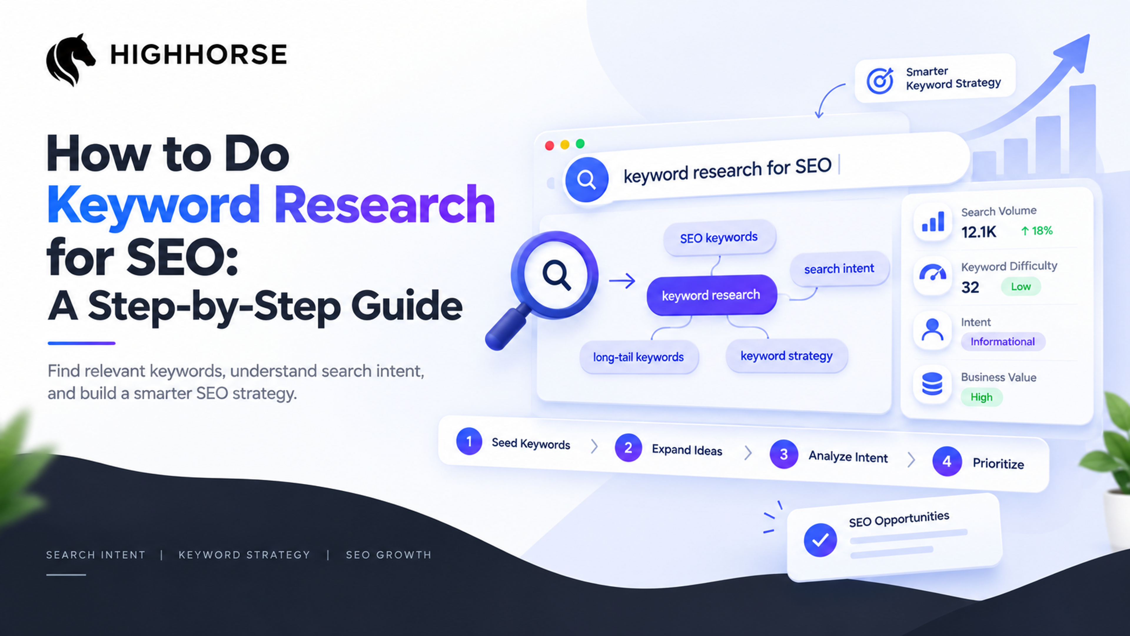 How to Do Keyword Research for SEO: A Step-by-Step Guide