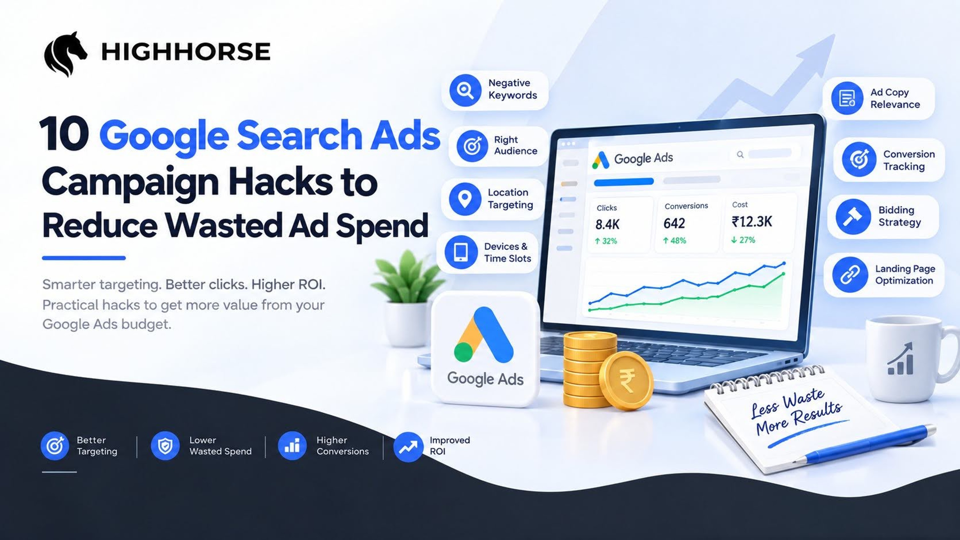 10 Google Search Ads Campaign Hacks to Reduce Wasted Ad Spend