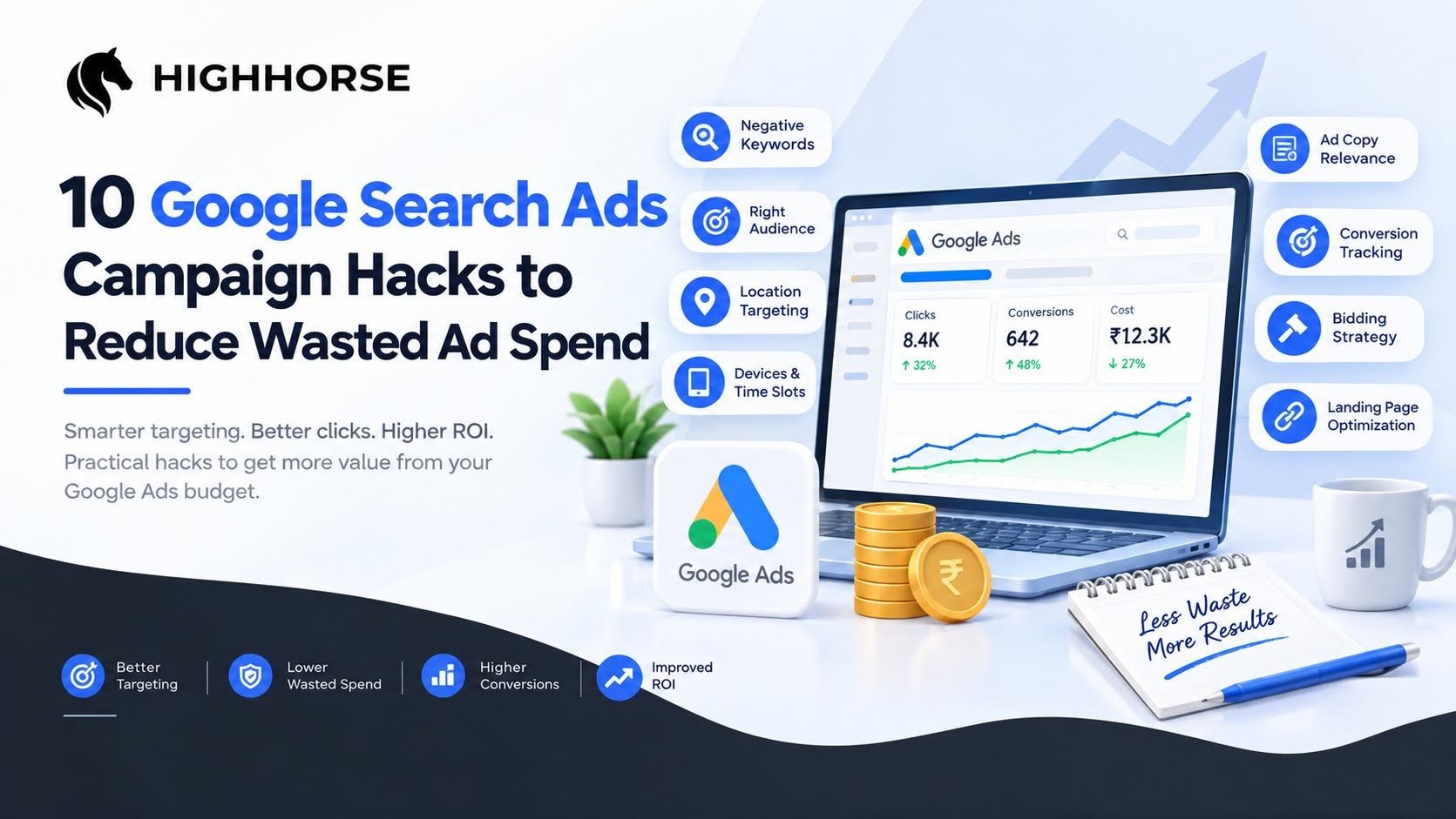 10 Google Search Ads Campaign Hacks to Reduce Wasted Ad Spend