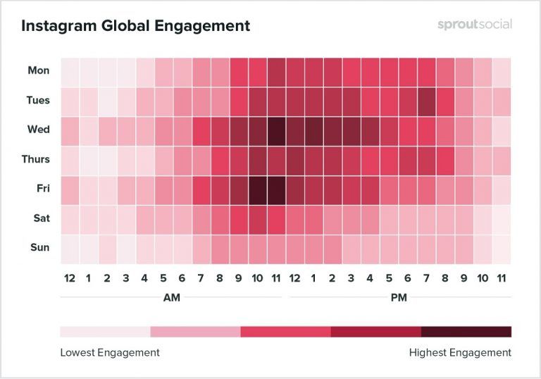 Instagram Global Engagement Chart