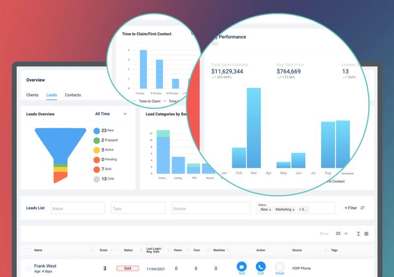 Reporting and analytics