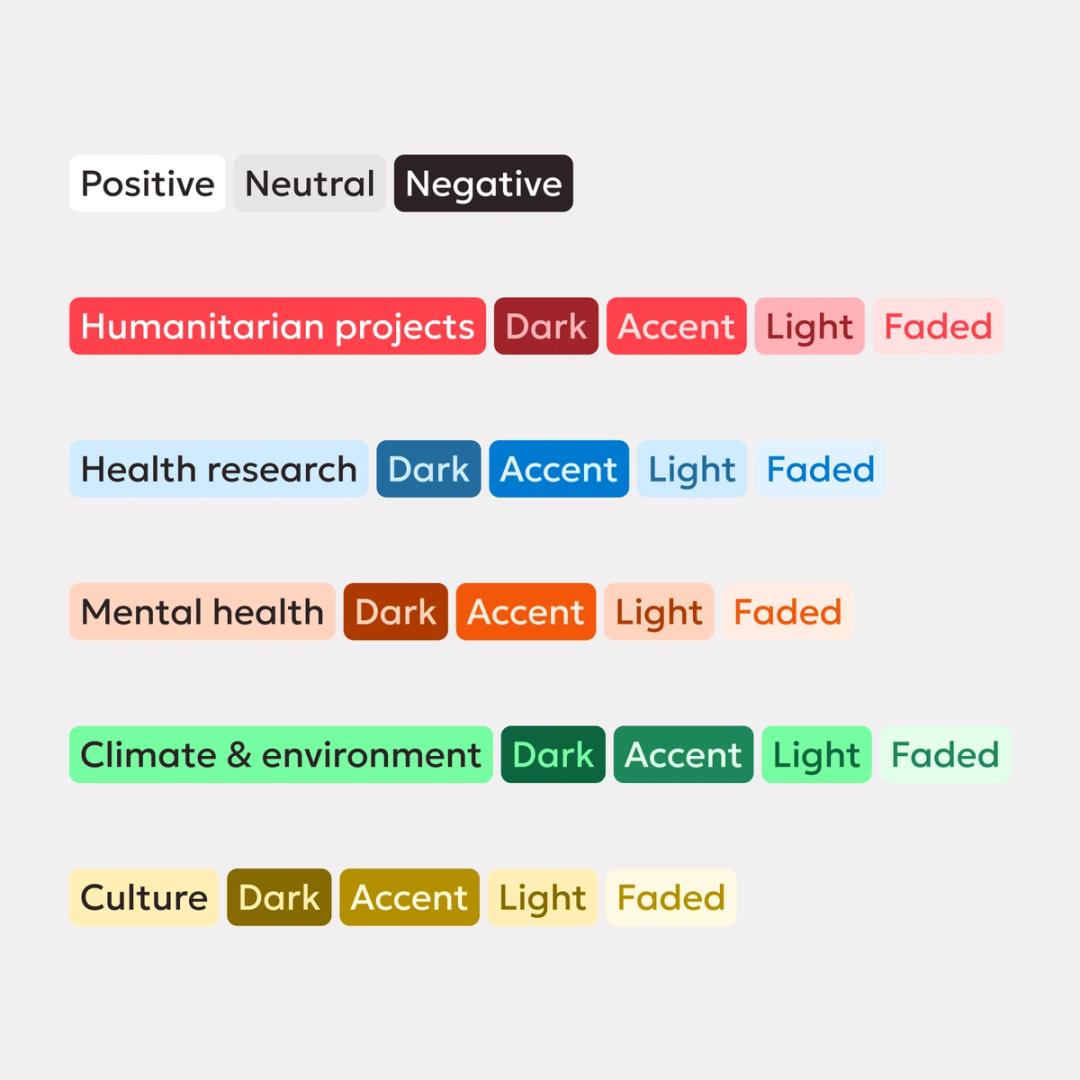 A color palette system showing category tags for humanitarian projects, health research, mental health, climate and culture — by Nonspace
