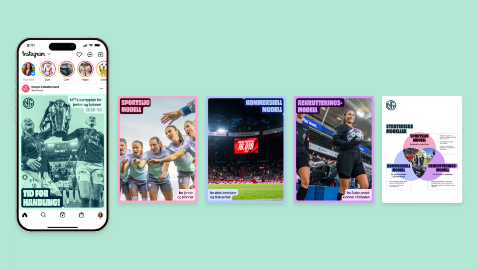 Mobile phone showing the Time for action campaign post in the Instagram feed, alongside the layouts Sporting model, Commercial model, Recruitment model and an overview of the strategic models as a Venn diagram.