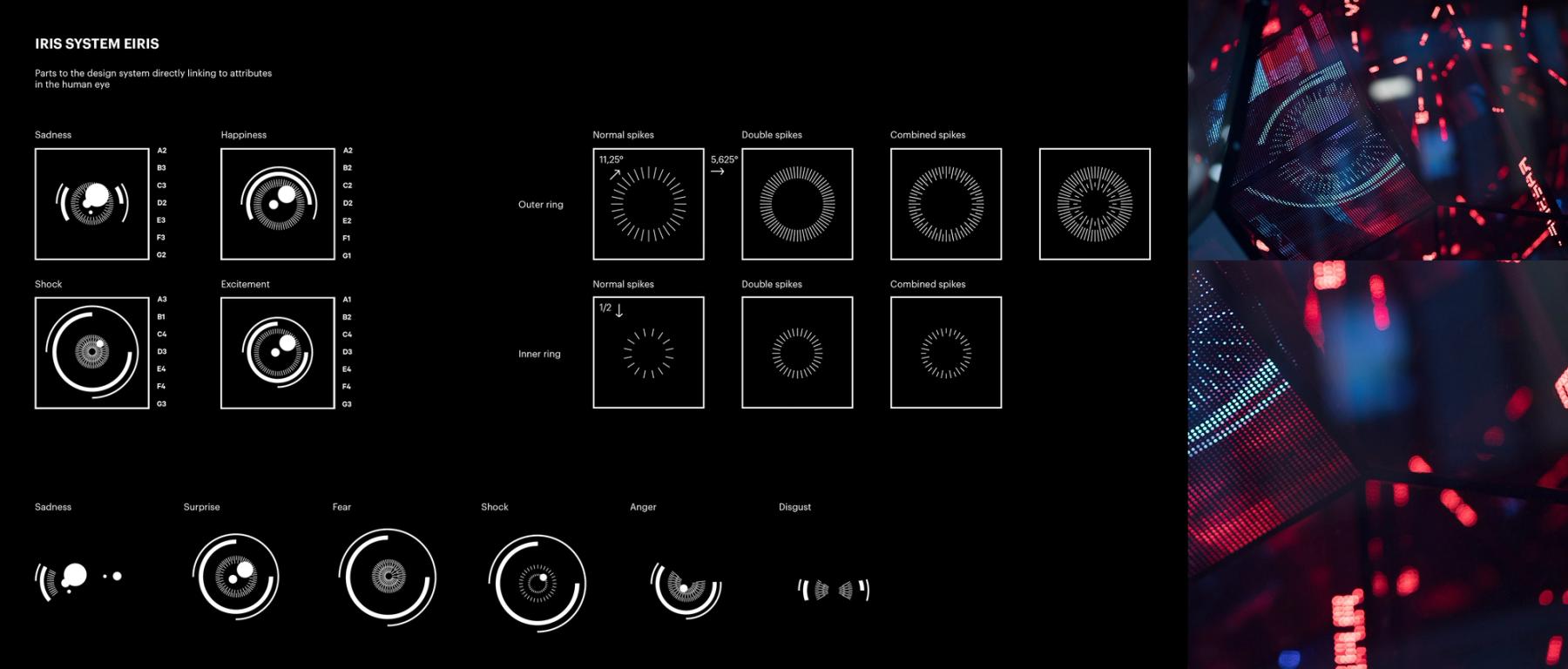 Designsystem for EIRIS som viser iris-baserte ikoner for ulike emosjoner som tristhet, glede og frykt — av Nonspace
