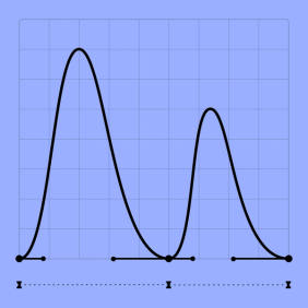 Speed graph depicting the easing of an animated element, with consistent rhythm