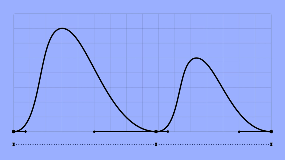 Speed graph depicting the easing of an animated element, with consistent rhythm