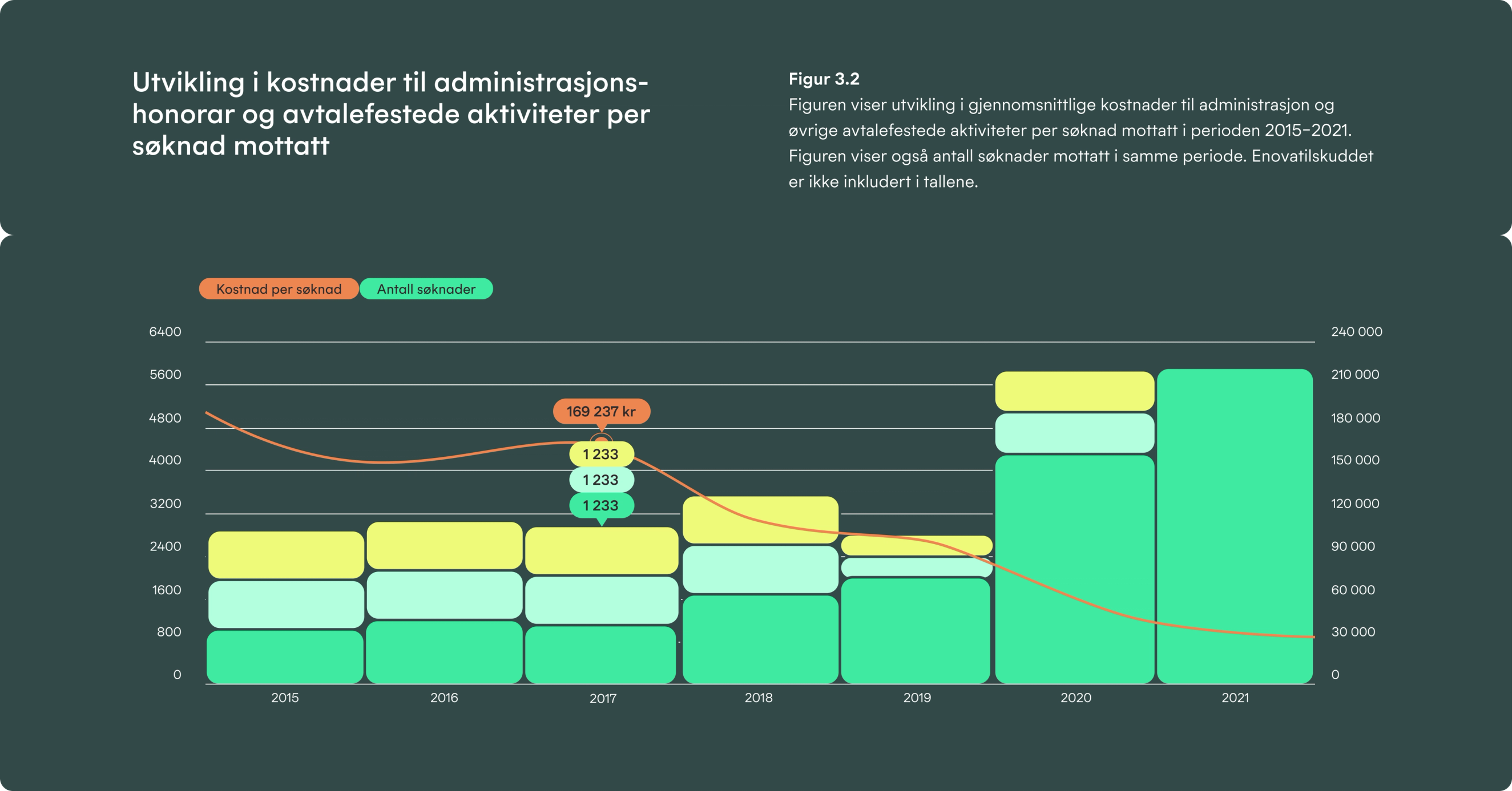 Enova digital annual report by Nonspace