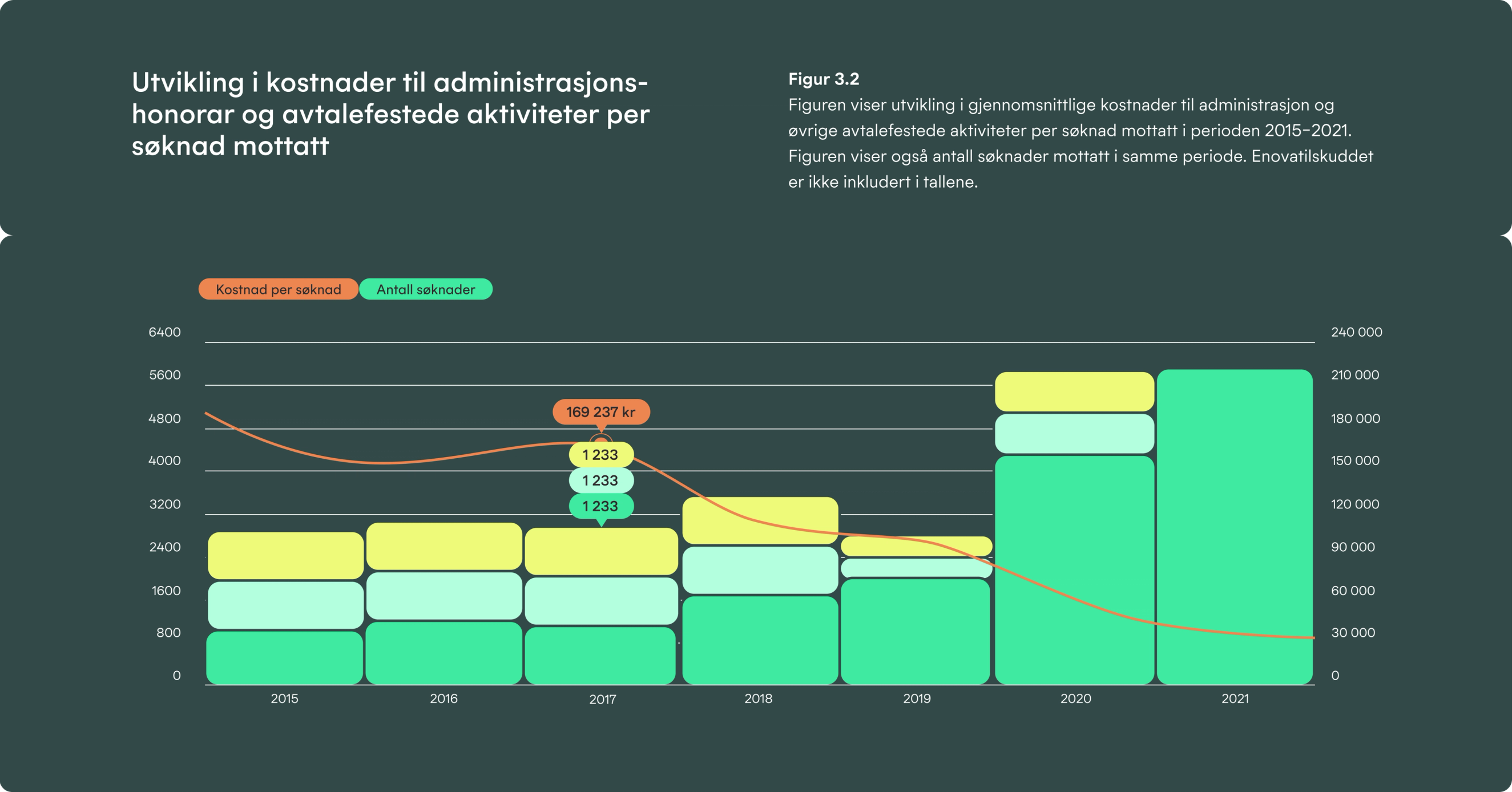 Enova digital annual report by Nonspace