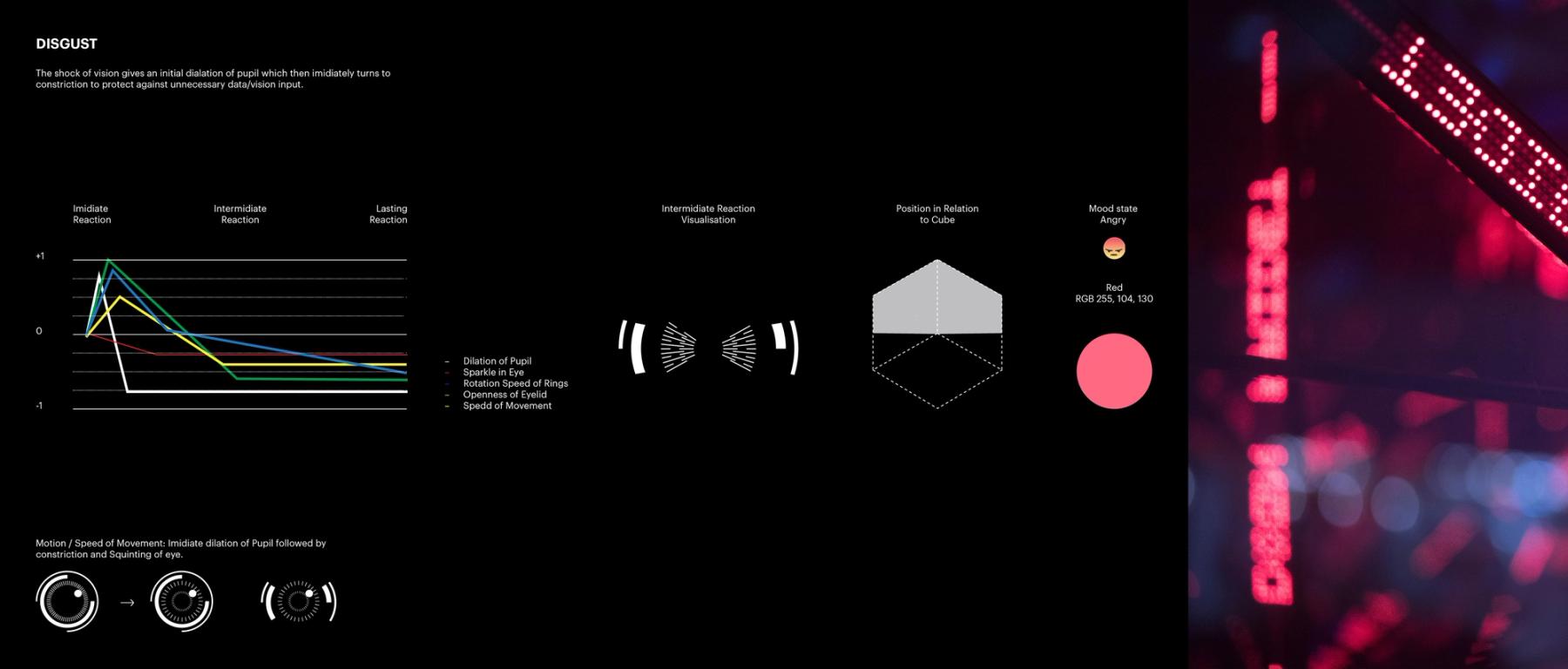 Diagram som viser følelsen avsky med graf, øyereaksjoner, kubeposisjon og rød fargekode ved LED-lys — av Nonspace