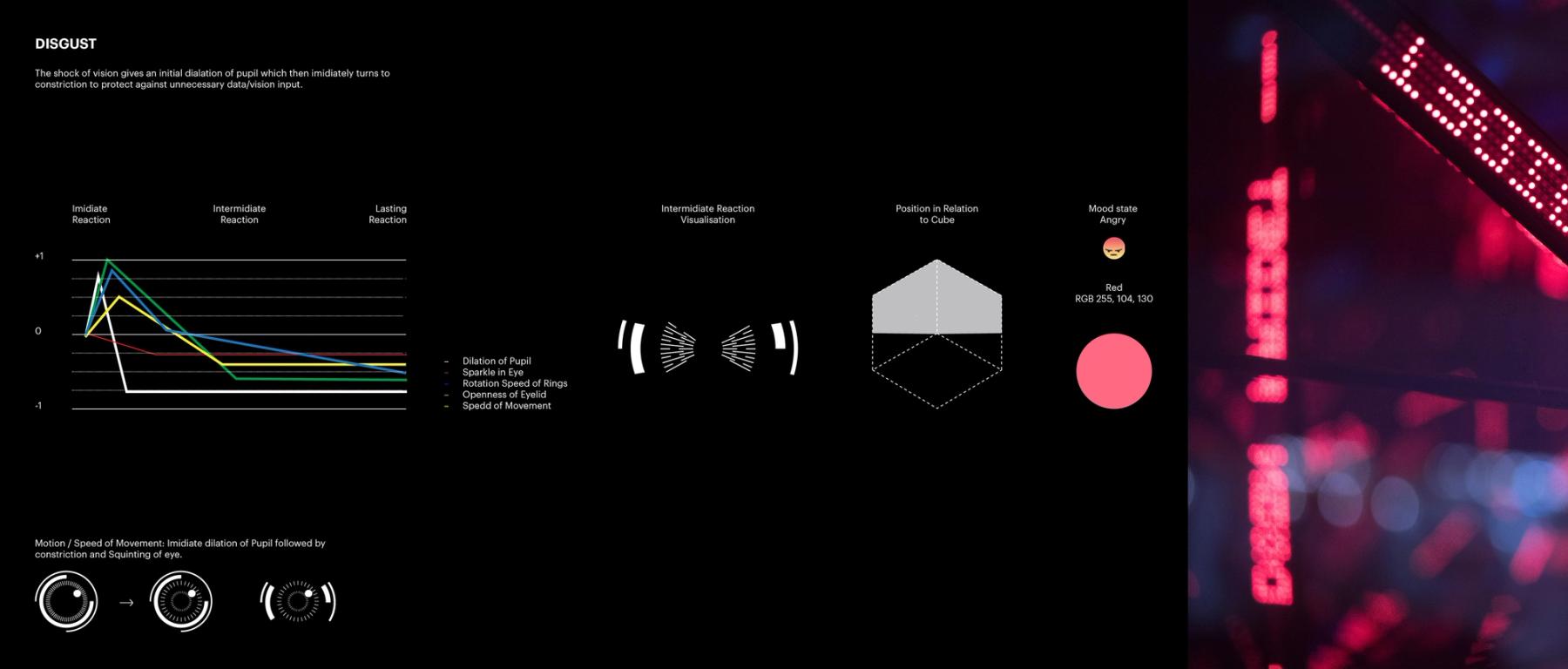 Diagram som viser følelsen avsky med graf, øyereaksjoner, kubeposisjon og rød fargekode ved LED-lys — av Nonspace