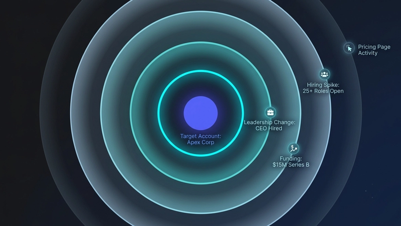 Image showing what a signal-based trigger looks like