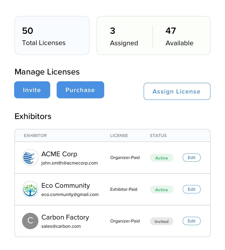 Centralized License Management.
