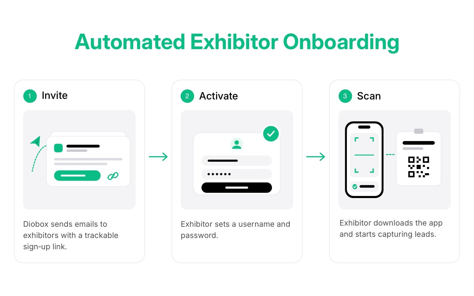 Automated Exhibitor Onboarding.