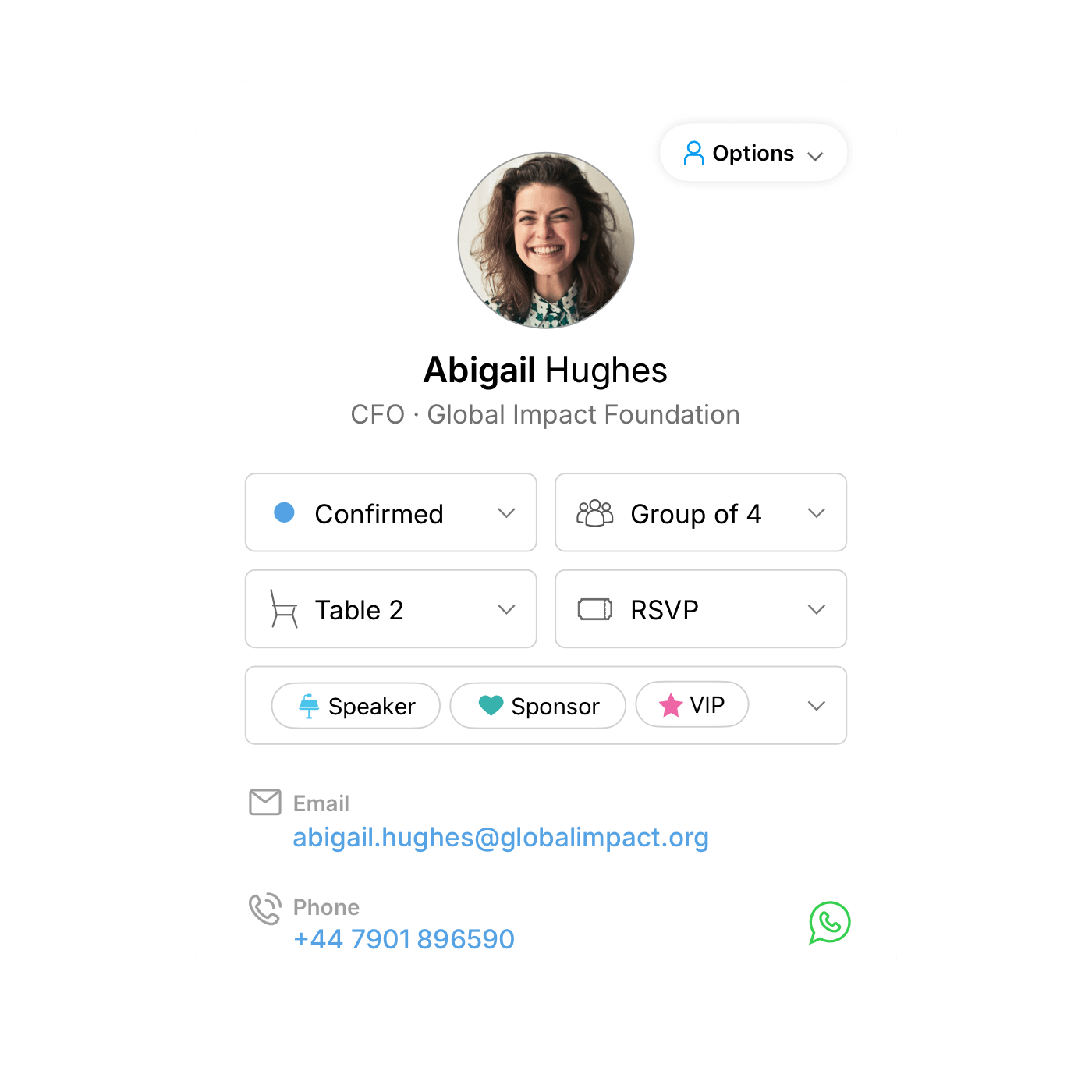 Guest Profiles