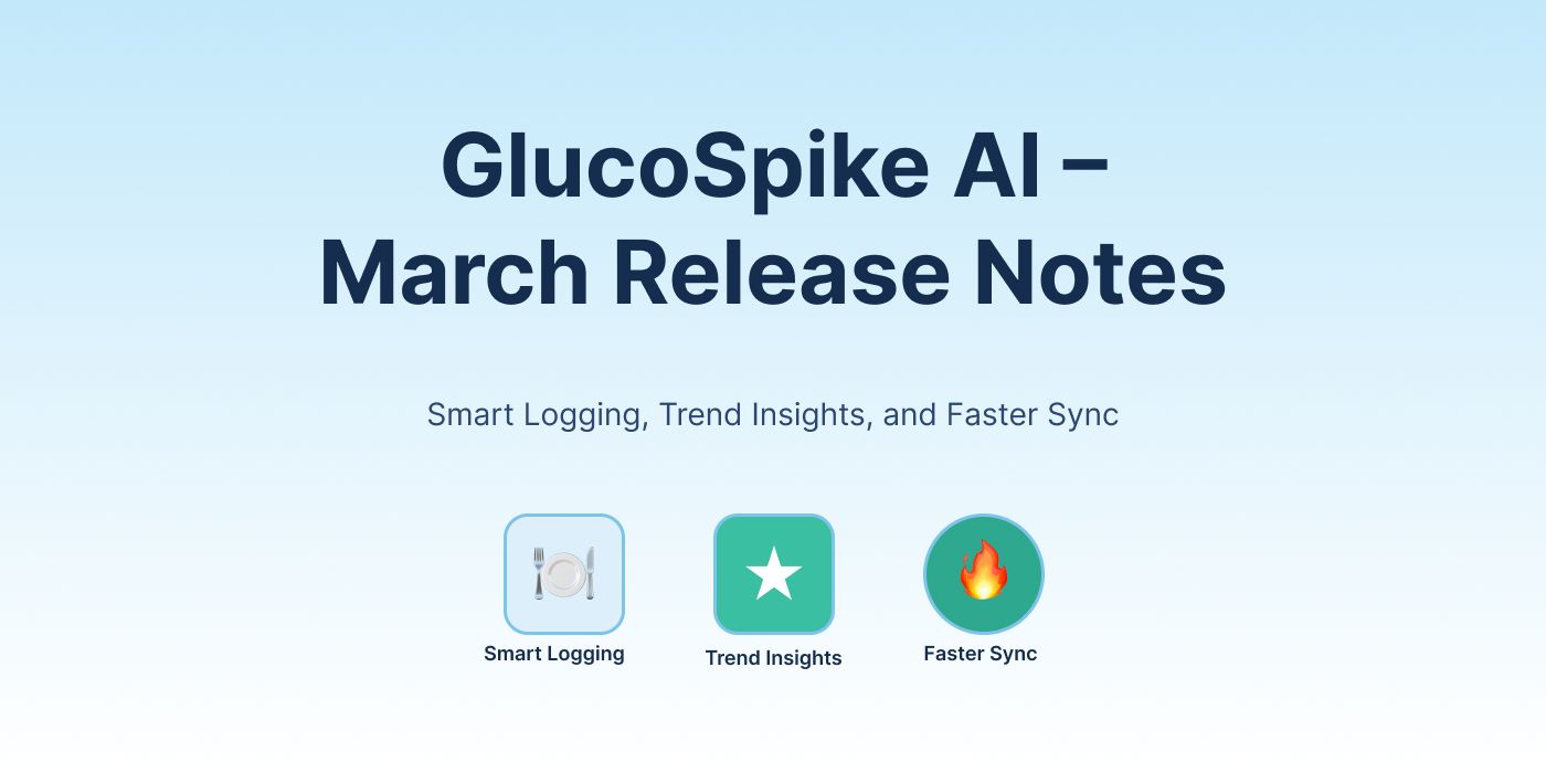 Know Before You Eat — Introducing GlucoSpike AI 3.0