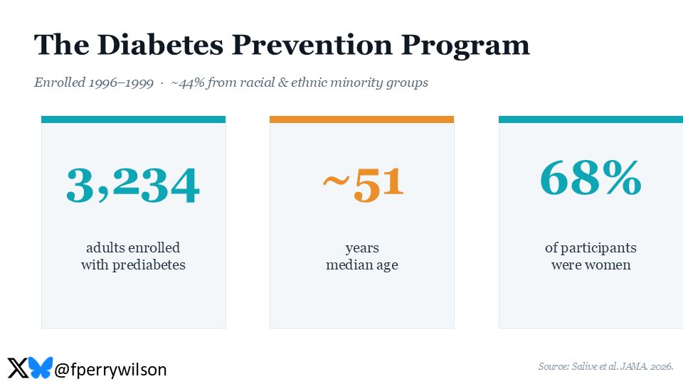 Diabetes prevention program enrolments 