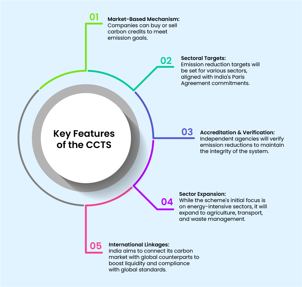 CCTS FY 2026-27 Is Already Running. Here Are the Compliance Gaps We See Most Often.