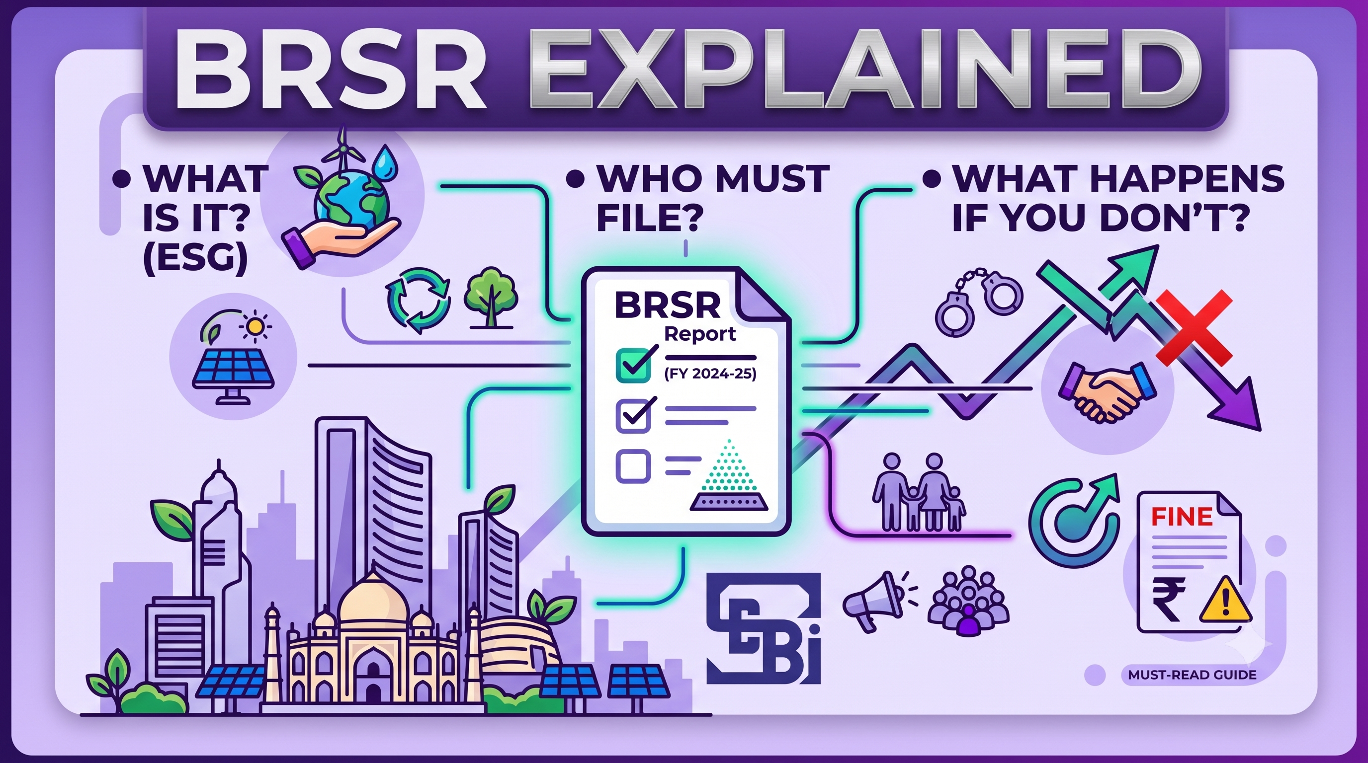 BRSR Explained: What It Is, Who Needs to File It, and What Happens If You Don't