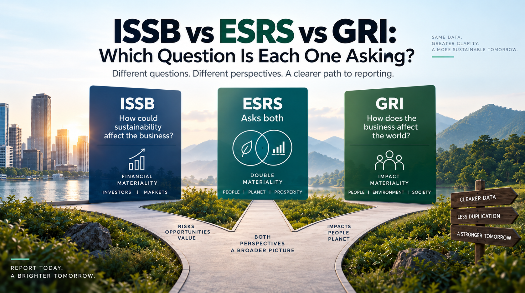 ISSB vs ESRS vs GRI: Which Question Is Each One Asking?