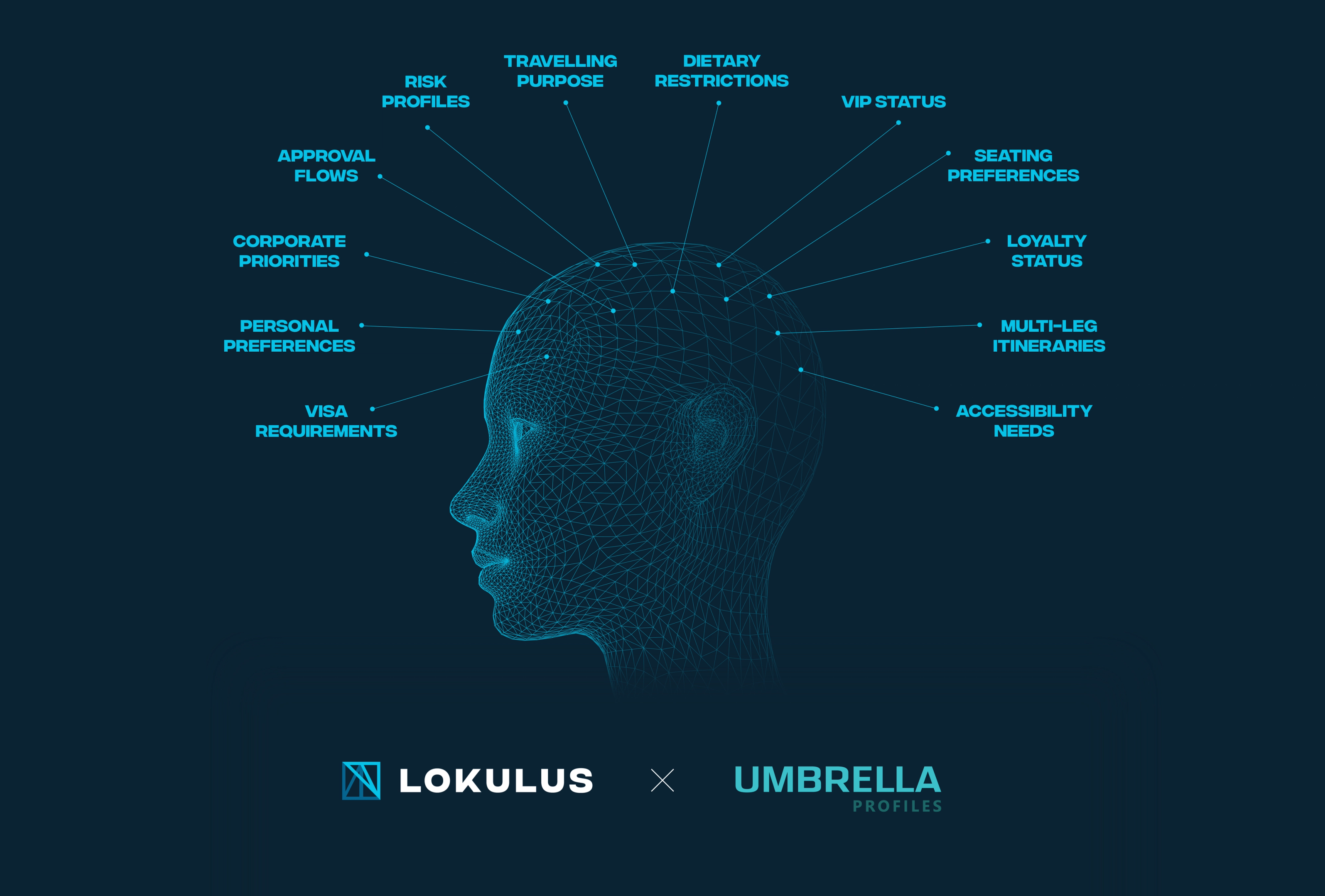 Lokulus + Umbrella Webinar: Complete Traveller Insight in Action | 29 January