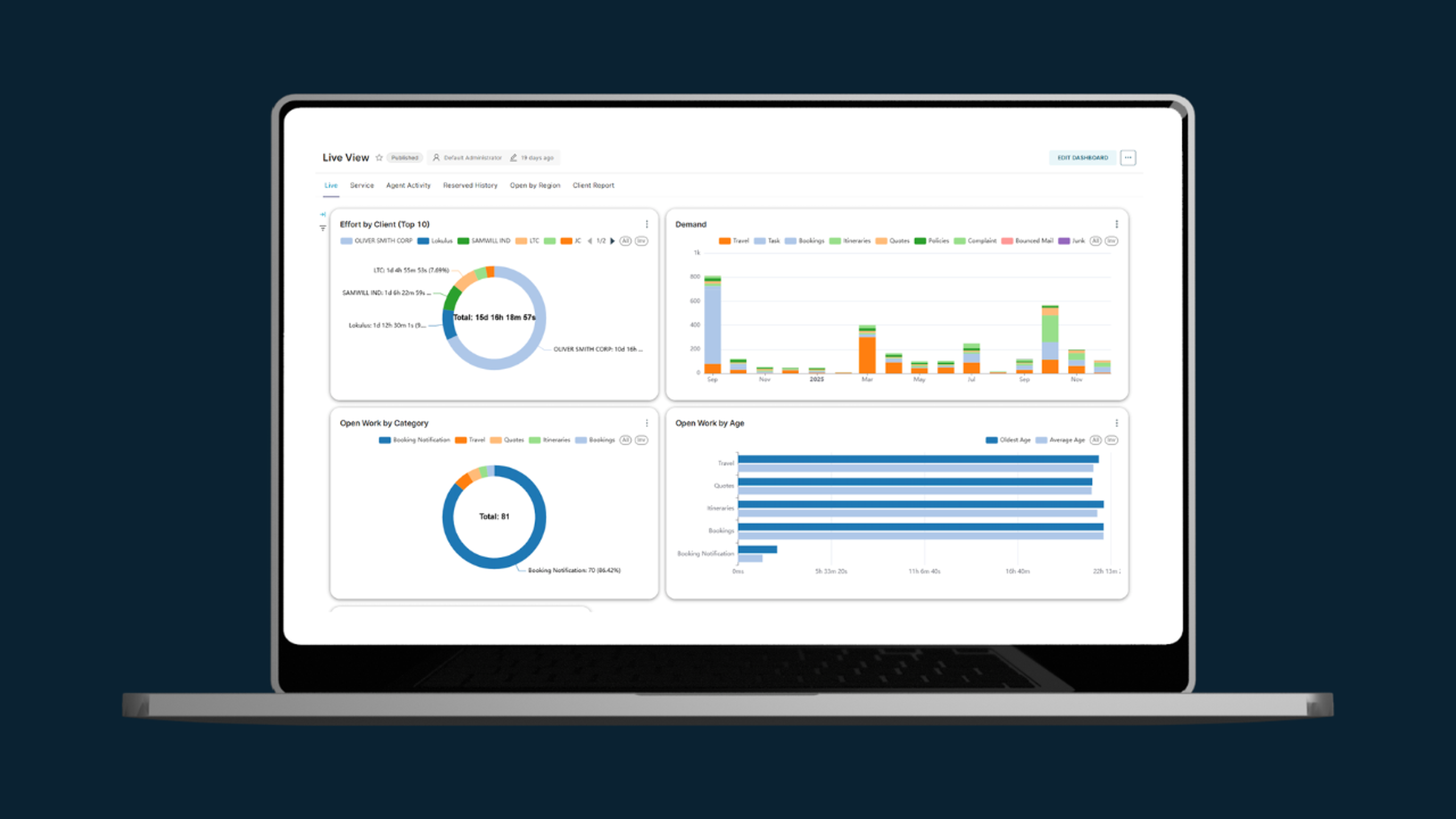 Data and Reporting for TMCs