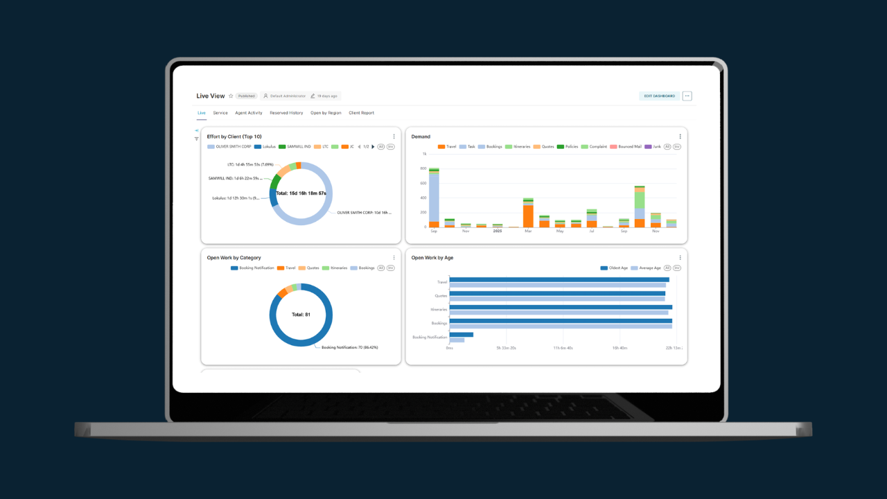 Data and Reporting for TMCs
