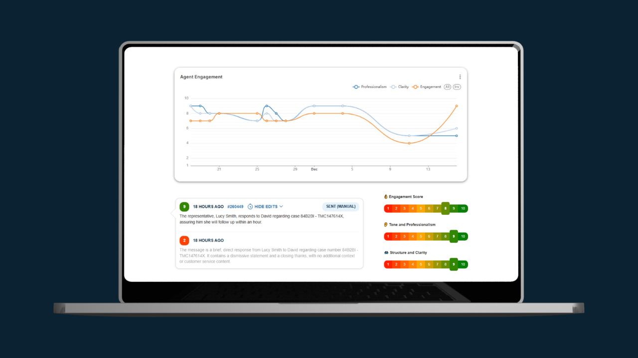 Proactive AI QA for Customer Service Teams | Lokulus
