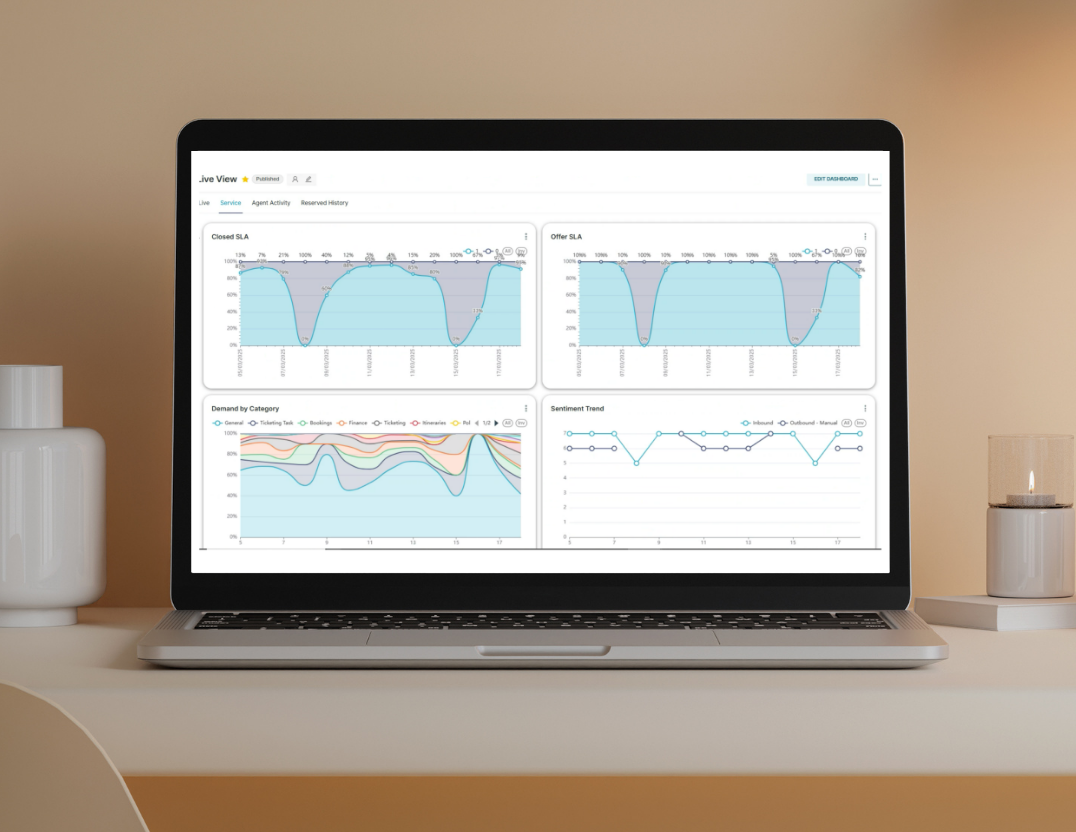 SLA Analytics Dashboard